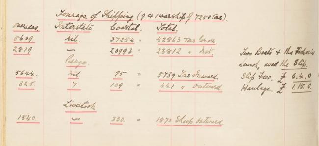 HMAS Sydney II’s second last berth