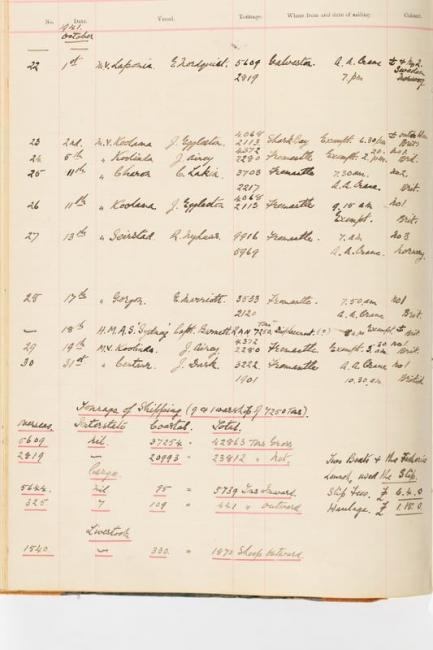 HMAS Sydney II’s second last berth